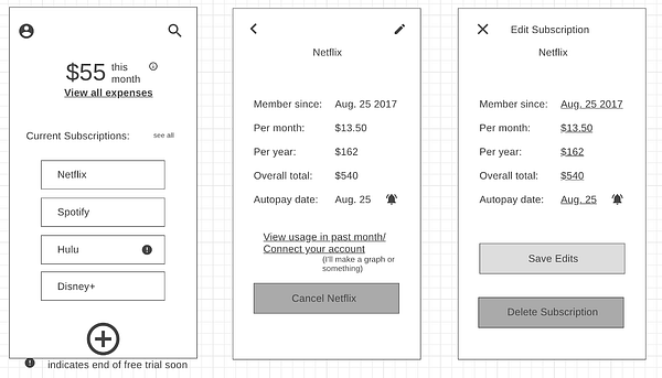 Wireframe mockup of mySUBS app showing the home screen, the format for each individual subscription, and how to edit the information